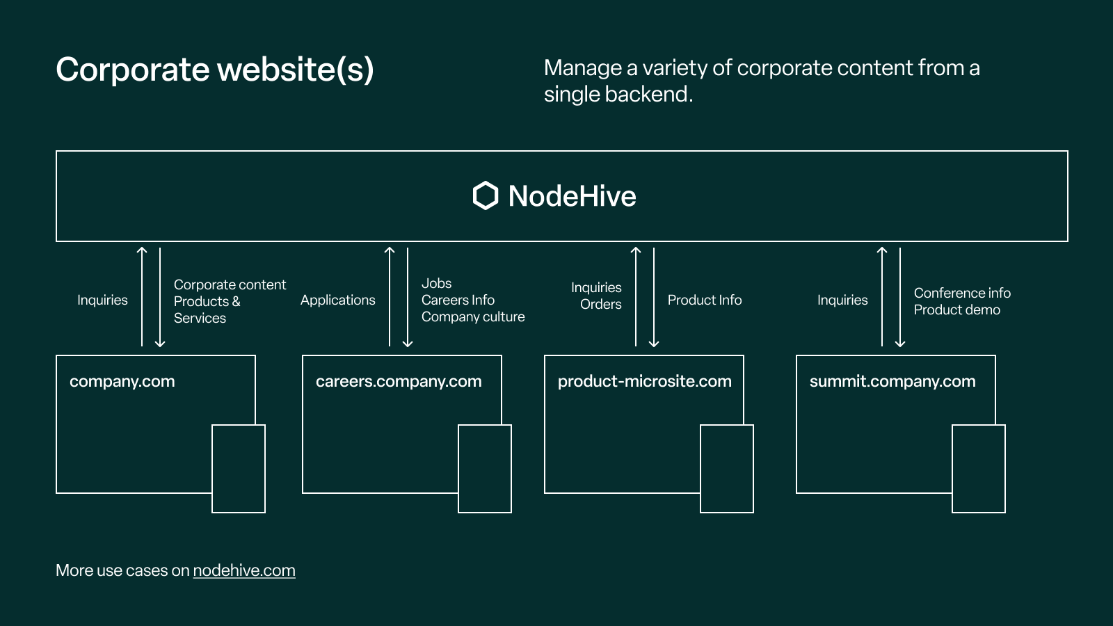 use case